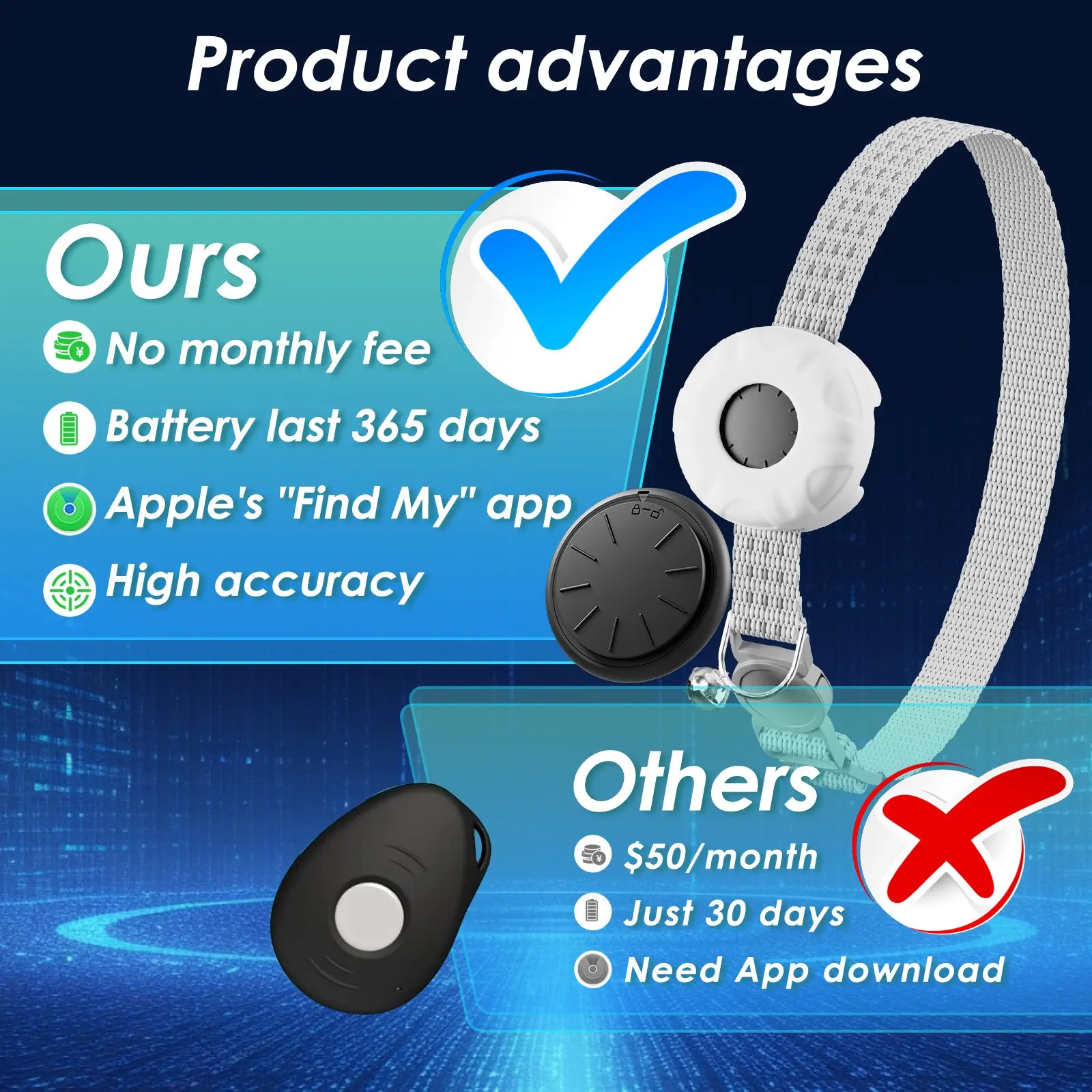 GPS Tracker, Waterproof Pet Tracker for Cats, Cat GPS Tracker Collar with Safety Elastic Buckle (Only iOS) - Image 6
